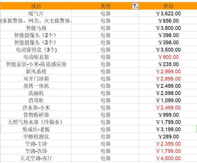 北京两居室装修一般多少钱能搞定,北京简约室内装修费用