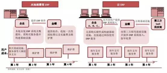 中国股市怎么买st的股票,saas股票怎么估值
