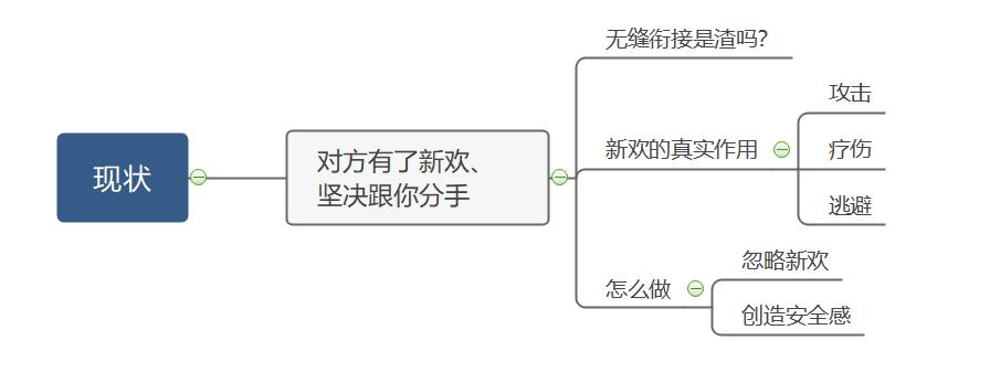 聊一聊前任,分手后能正常聊天对方是放下了吗