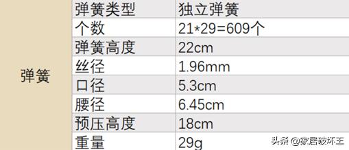 舒达床垫15秒视频,舒达梦享88拆解