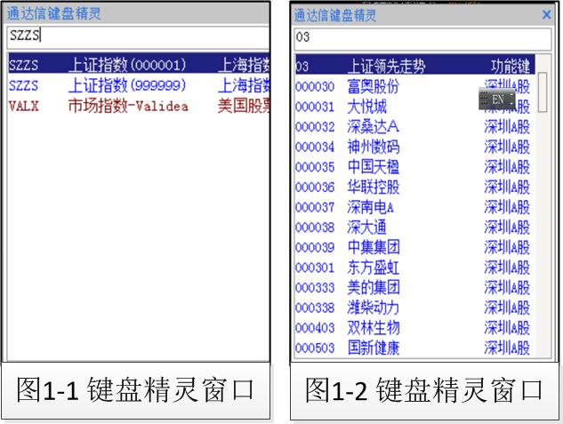 个股分时走势图图解,个股与大盘叠加图如何分析