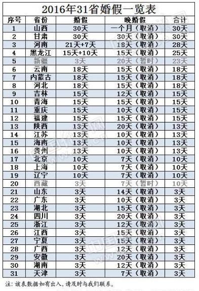 劳动法规定婚假产假丧假各多少天,2023劳动法婚假的规定是什么