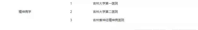 超全!这份长春医院名单超实用,看什么病去什么医院一目了然