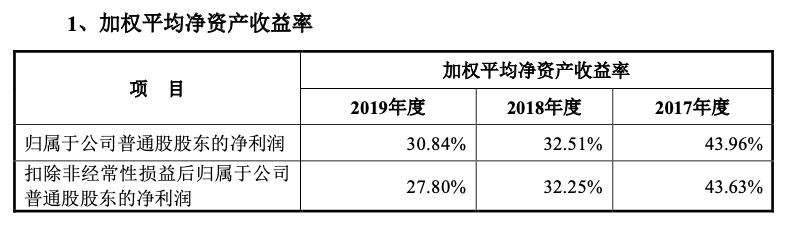 奥泰生物深度分析,奥泰生物家庭检测