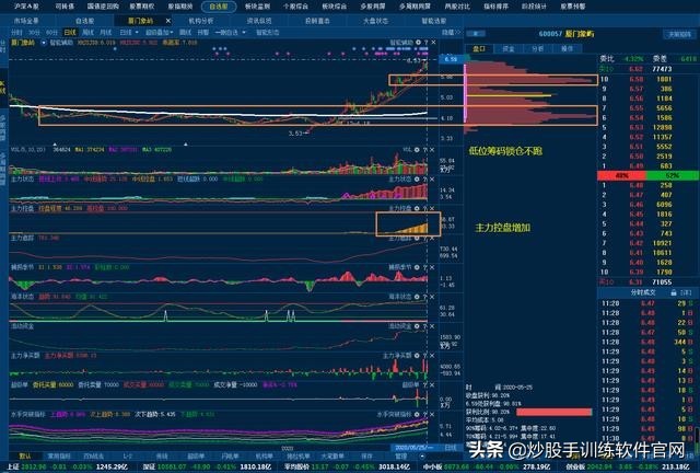 股市什么时间不能炒股,散户为什么要远离融资融券股票