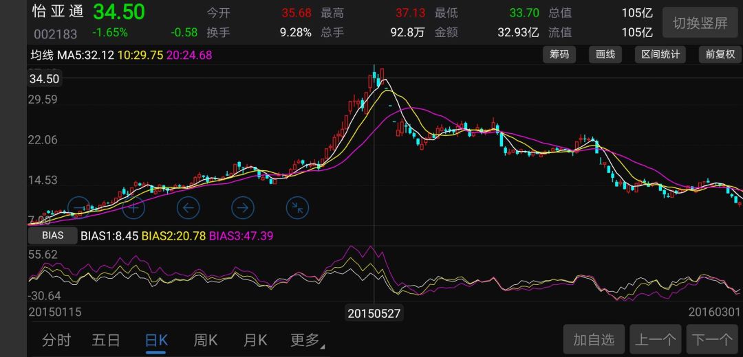 2022年股价连续下跌原因,股价大跌10%创10年半新低