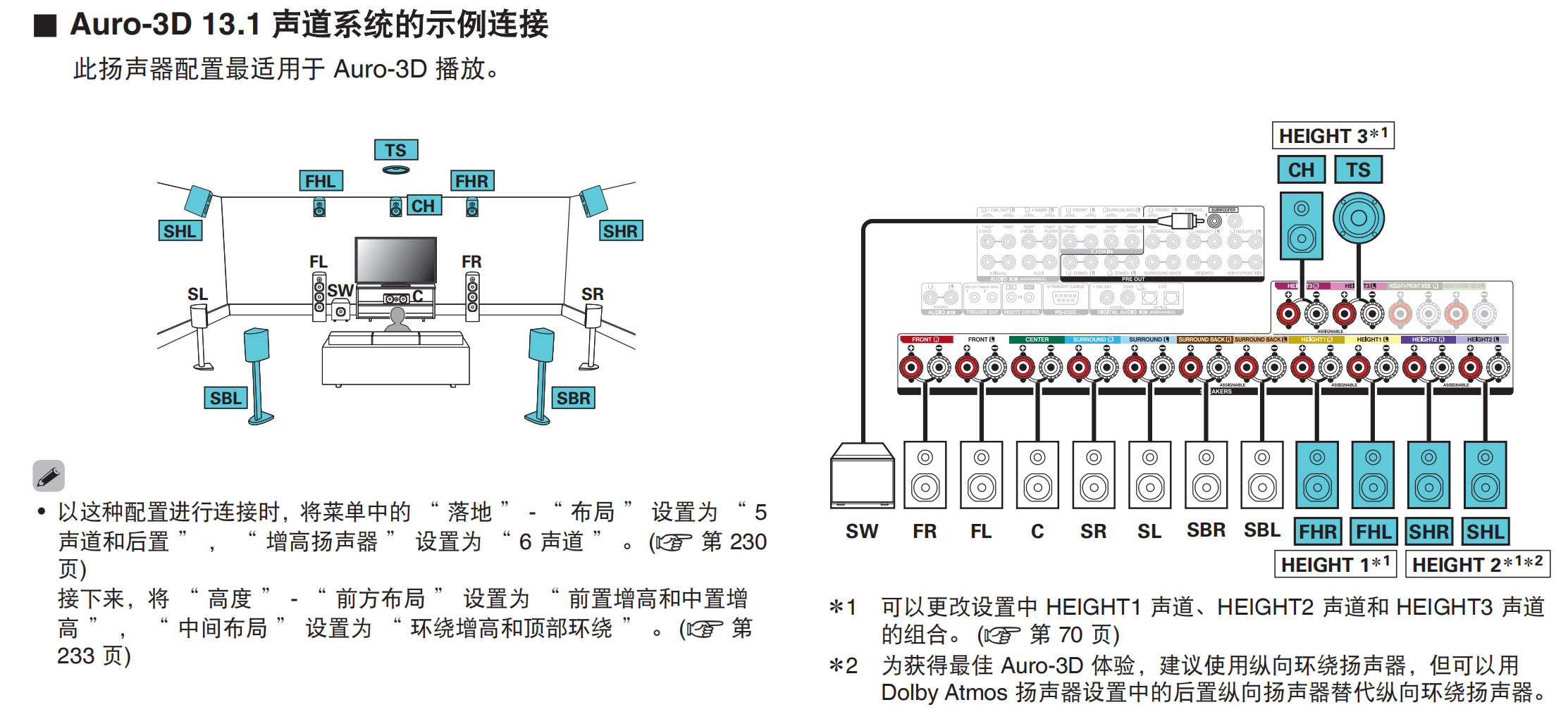天龙avc-a110,天龙avc-a10se功放功能图