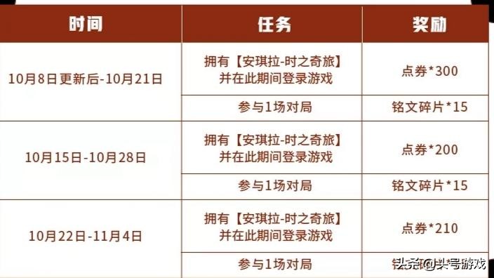 安琪拉新皮肤销量超越孙悟空，多数玩家被骗，就是因为没看懂规则