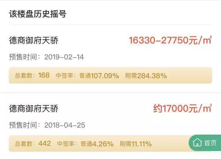 神盘2019,23年神盘