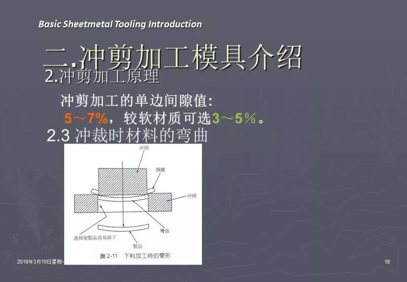 冲压加工知识,冲压工艺基础知识100例