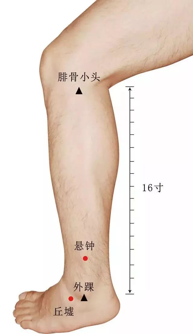 针灸治疗痛症的选穴原则,针灸奇穴疗法大全