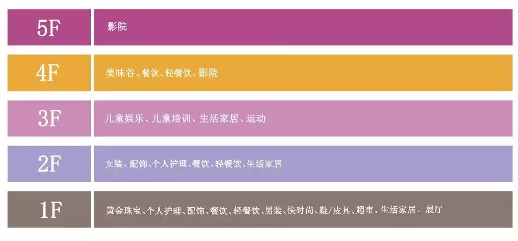 潍坊谷德广场和谷德茂区别,潍坊谷德广场在什么位置