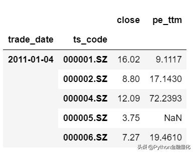 如何编辑量化选股公式,因子量化回测选股技巧