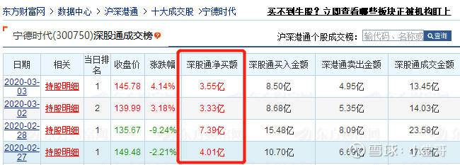 谁救了宁德时代,爆料宁德时代