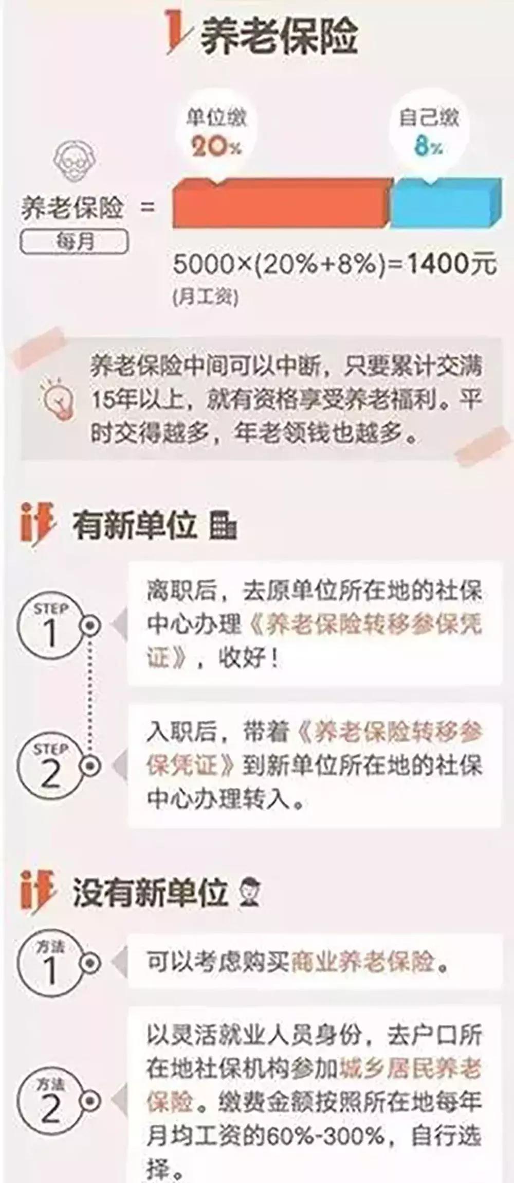 离职后社保怎么办最有效,离职后社保怎么办