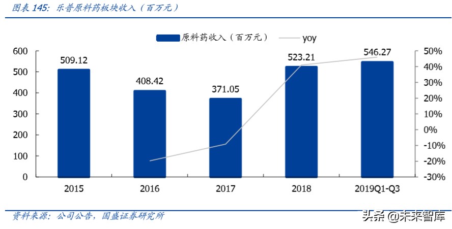 乐普医疗心血管专科医院,乐普医疗的战略