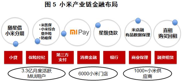产业链金融视角,产业链金融基本思路