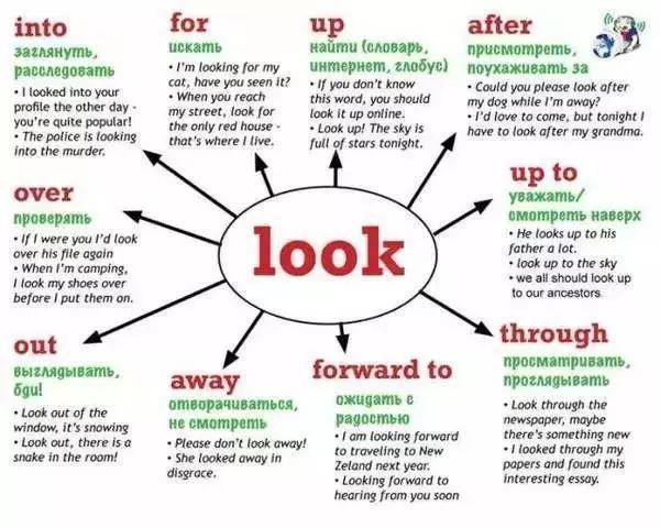 英语词汇快速记忆15000例,英语中高考4000单词魔性记忆