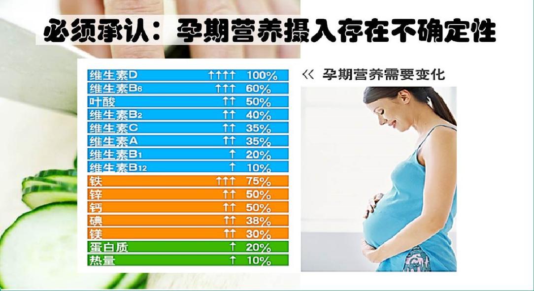 孕期必备5种营养素是什么,孕期的营养素您都补对了吗