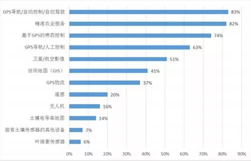 中联重科挖掘机崛起,中国农机公司中联重科