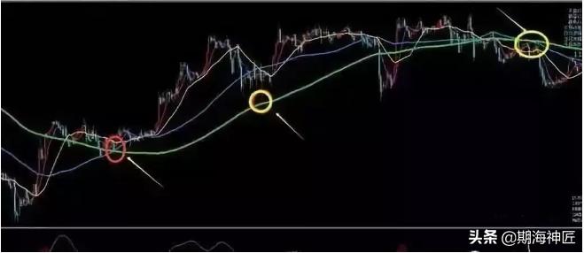 做t均线指标参数设置多少最好,15分钟均线参数最佳设置视频