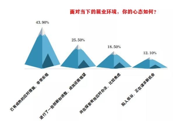 直销人的生存现状，有没有在说你？