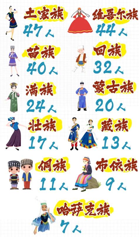 有缘！这24位“00后”同年同月同日生，还都在今年考入南师大！