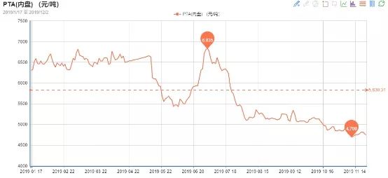 压卡7天成常态、近500卷坯布进仓还需厂长签字拿卡