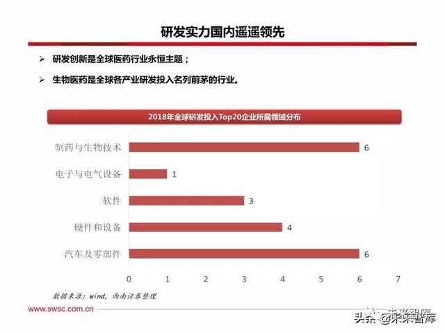 恒瑞医药创新战略,恒瑞医药的发展困境和机遇