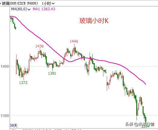 如何判断一个股票未来涨跌,股票期货如何判断短线趋势呢