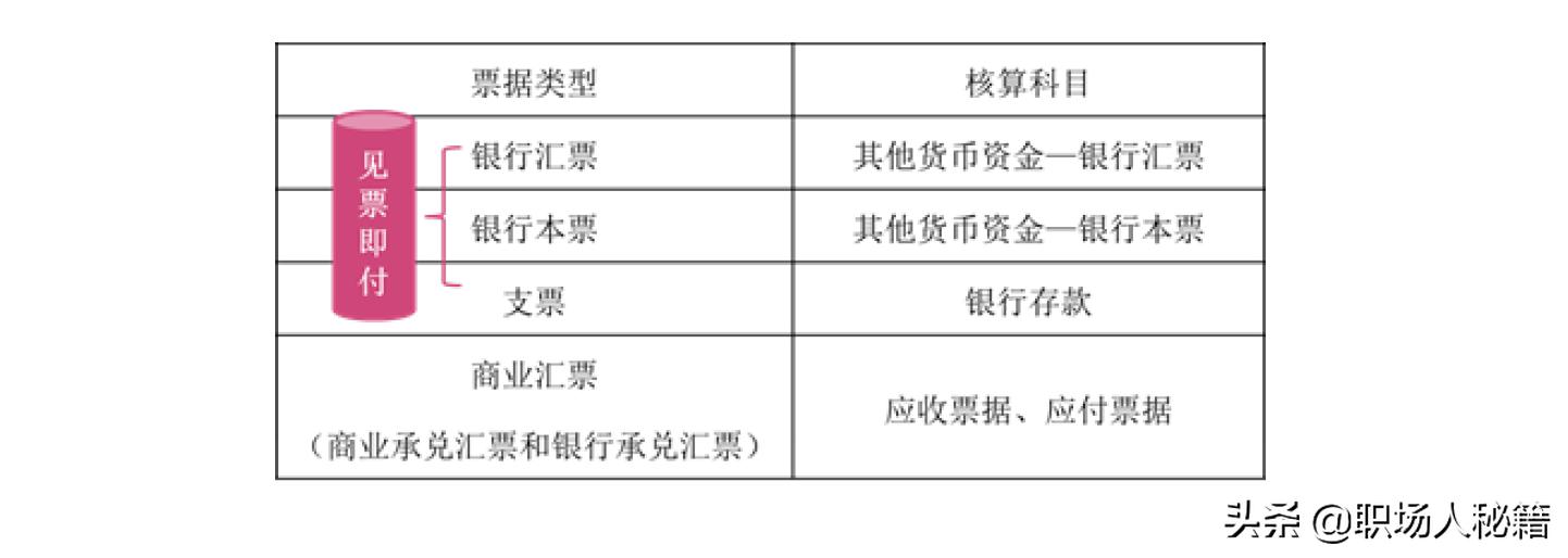 初级会计实务第二章资产,初级会计实务应收款第三章