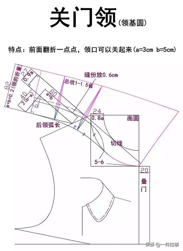 服装设计衣领款式图大全,服装设计衬衫格子面料