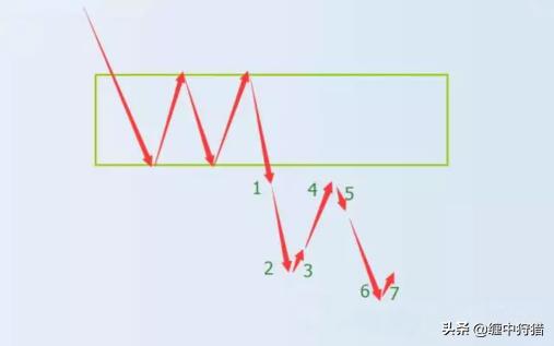 缠中狩猎选股公式,缠论选股法