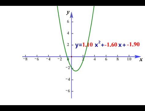 函数的图像高三,中考总复习函数及其图像