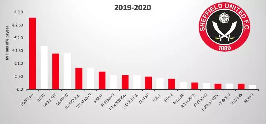 英超球队vs中超球队,中超和英超价格