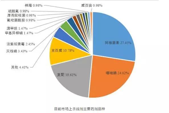 根结线虫病害及治疗方法,根结线虫危害全过程