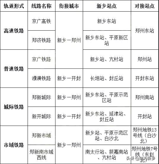 郑州地铁s3新乡,郑州地铁六号线通往新乡