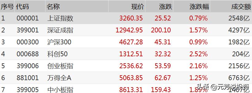 市场进入关键交易窗口期，决定是九月还是韭月