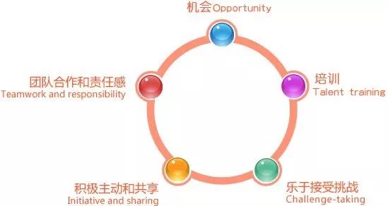 「十堰」人保财险竹溪支公司火热招聘中~工资高达6000，可入编有五险一金