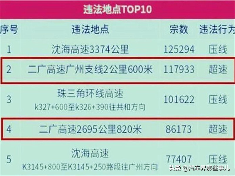 二广高速为什么被吐槽,二广高速限速80开到120怎么处罚