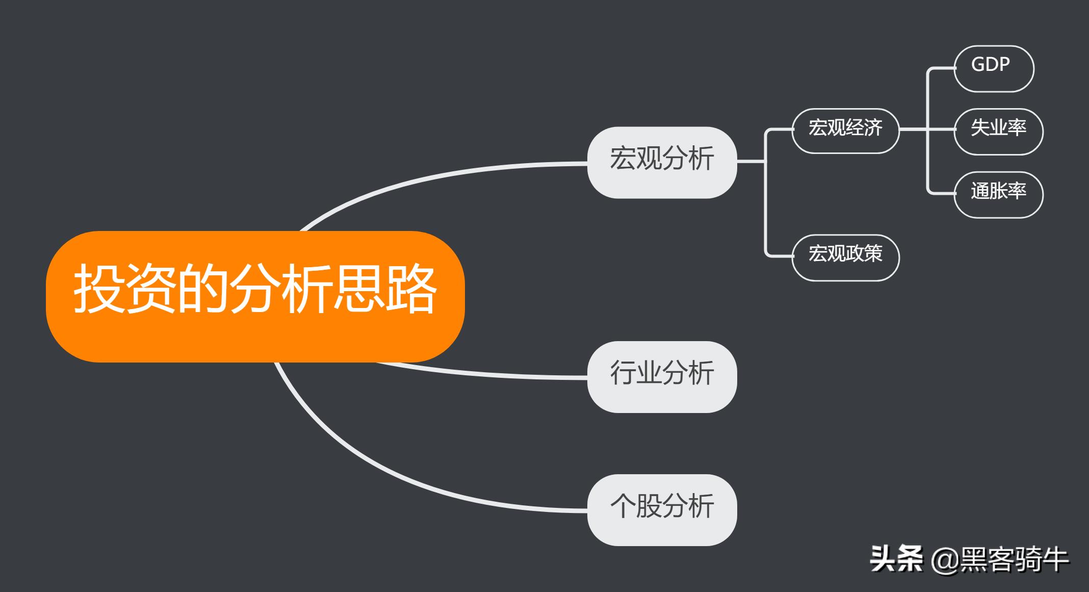 如何仔细分析一个股票行情,宏观战略思维