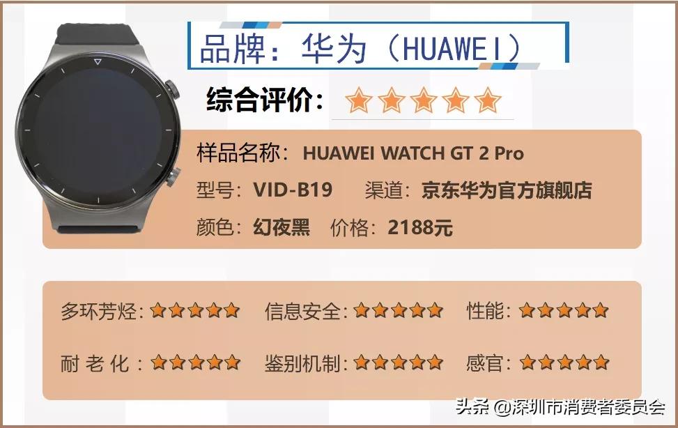 智能手表测评推荐性价比高的,智能手表测评推荐第一名