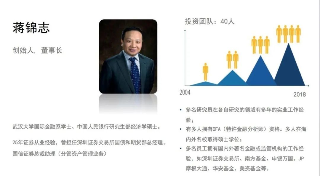 景林资产排名,景林资产最新传闻