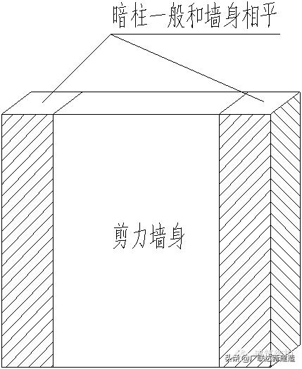 剪力墙平面表示方法有几种,剪力墙最简单的判断方法
