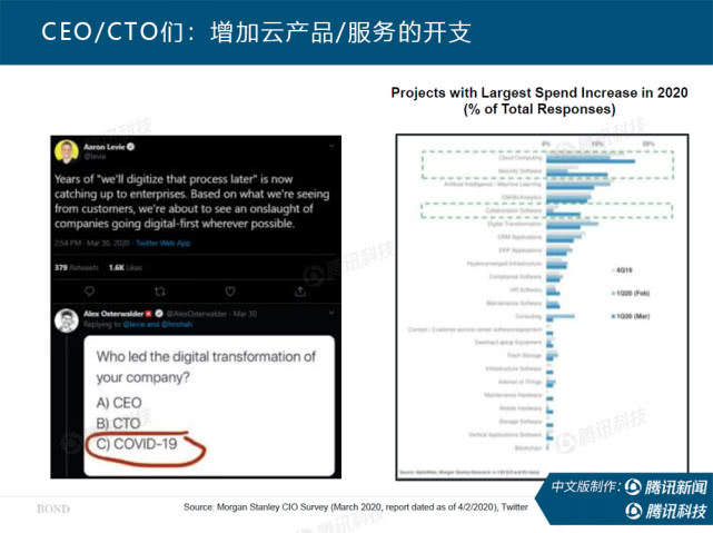 “互联网女皇”万字报告告诉你：新冠疫情过后，世界将会怎样？