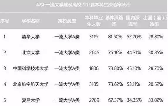 一本和二本专科的区别,一本二本和专科学历有什么区别