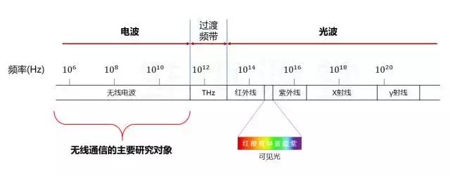 教你随时随地了解5g网络,用1秒让你了解周杰伦
