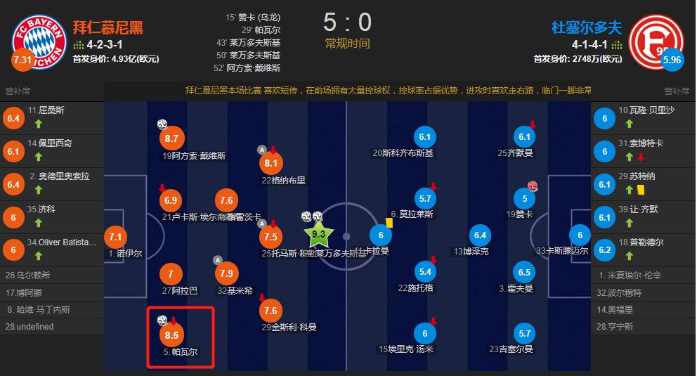 愈发“无聊”的德甲,却依旧暴露了拜仁的问题