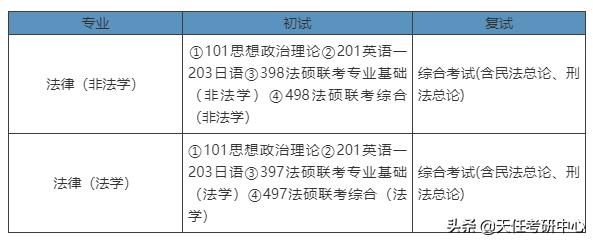 西南财经大学法本法硕2024年,西南大学211法硕