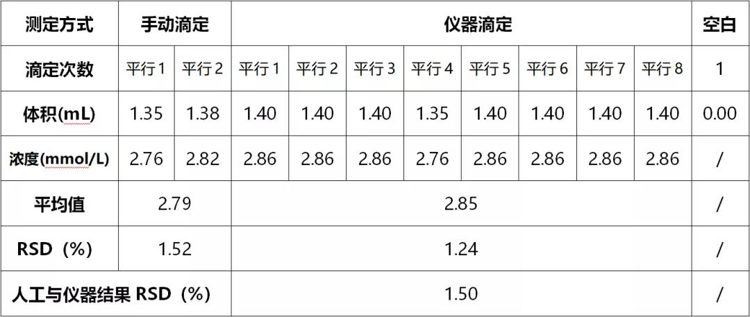 乙二胺四乙酸二钠测定总硬度,乙二胺四乙酸二钠络合滴定法